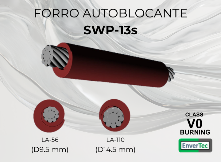 Nueva Certificación AENOR para FORRO MODELO SWP-13s