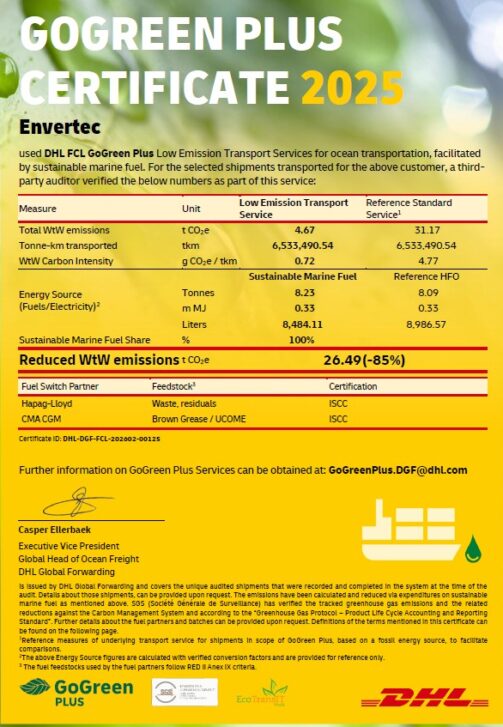 Certificate Gogreen Certificate Gogreen